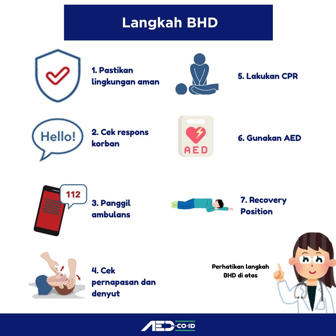 Langkah Langkah Bantuan Hidup Dasar